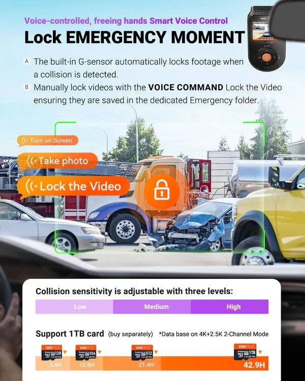 4K-Dual (Front + Rear) Dash Cam Kit - Vantrue S1 Pro Max | True Dual-4K, AI-Powered Dash Cam w/ PlatePix